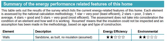 A table showing the recomended measures to install at the property. It also shows the cost, savings and impact the measure will have on the EPC rating 