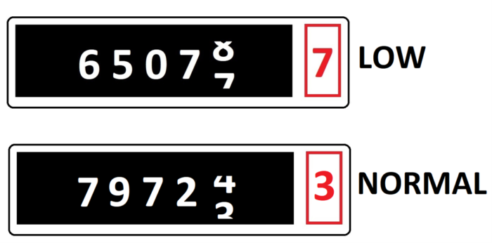 Two rate digital electricity meter. The top reading is 65077. The bottom reading is 79723