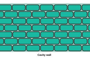 Wall Insulation | Changeworks