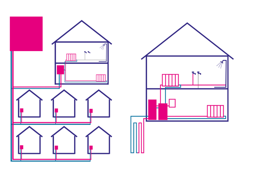 A graphic showing a heat pump in a home and a district heat network